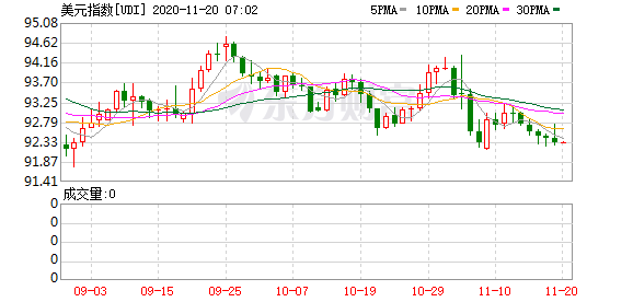 隔夜美股市普涨 恒生指数期货夜盘小幅上涨(图10) 隔夜美股市普涨 恒生指数期货夜盘小幅上涨(图10)