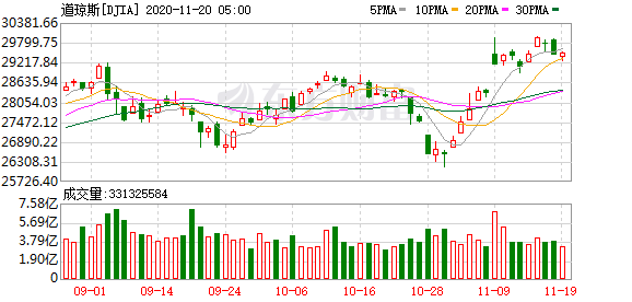 隔夜美股市普涨 恒生指数期货夜盘小幅上涨(图1) 隔夜美股市普涨 恒生指数期货夜盘小幅上涨(图1)