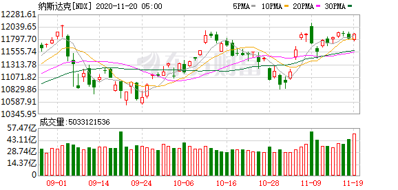 隔夜美股市普涨 恒生指数期货夜盘小幅上涨(图2) 隔夜美股市普涨 恒生指数期货夜盘小幅上涨(图2)