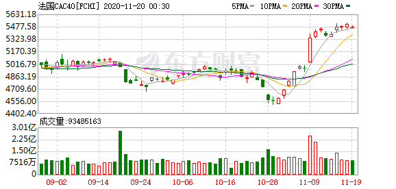 隔夜美股市普涨 恒生指数期货夜盘小幅上涨(图6) 隔夜美股市普涨 恒生指数期货夜盘小幅上涨(图6)
