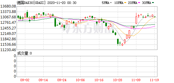 隔夜美股市普涨 恒生指数期货夜盘小幅上涨(图5) 隔夜美股市普涨 恒生指数期货夜盘小幅上涨(图5)