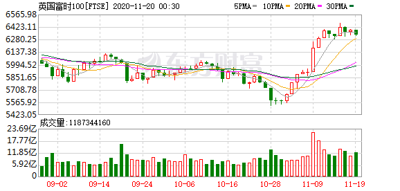 隔夜美股市普涨 恒生指数期货夜盘小幅上涨(图4) 隔夜美股市普涨 恒生指数期货夜盘小幅上涨(图4)