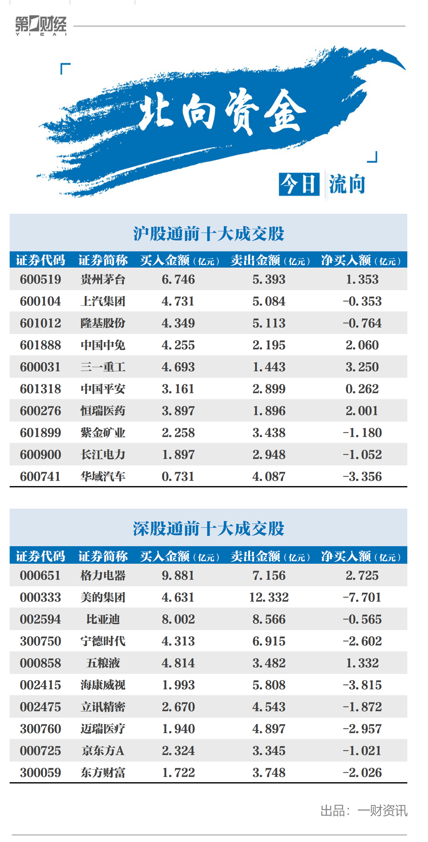 北向资金今日净流入24.44亿元 净买入三一重工3.25亿元