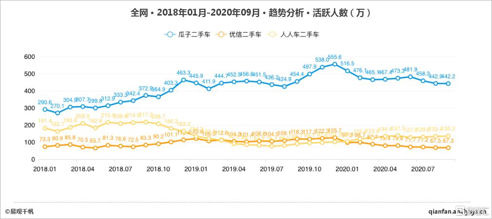 2020年那些倒下的风口：融资几百亿 只剩一地鸡毛