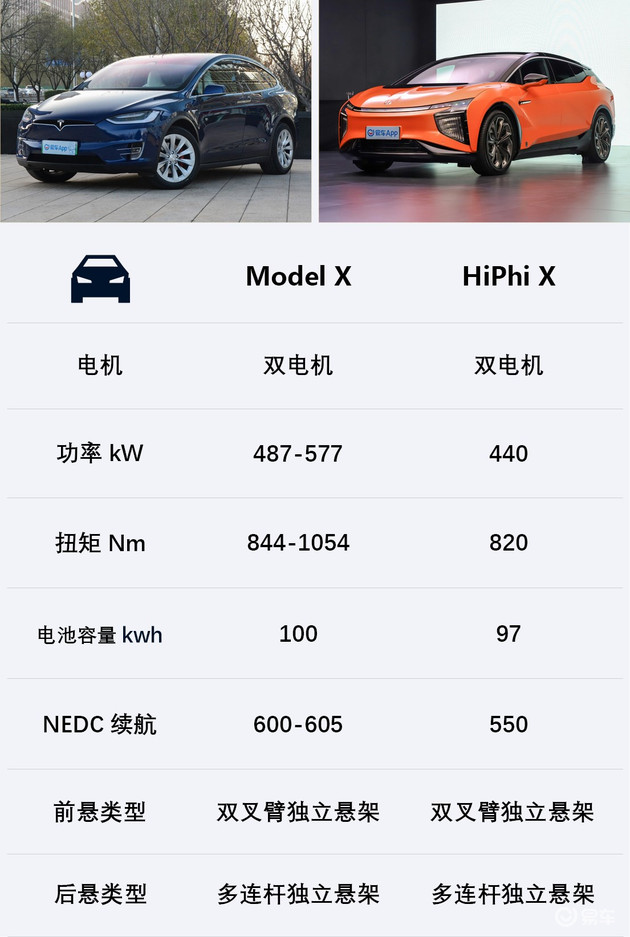 80万谁更值？高合HiPhi X对比特斯拉Model X