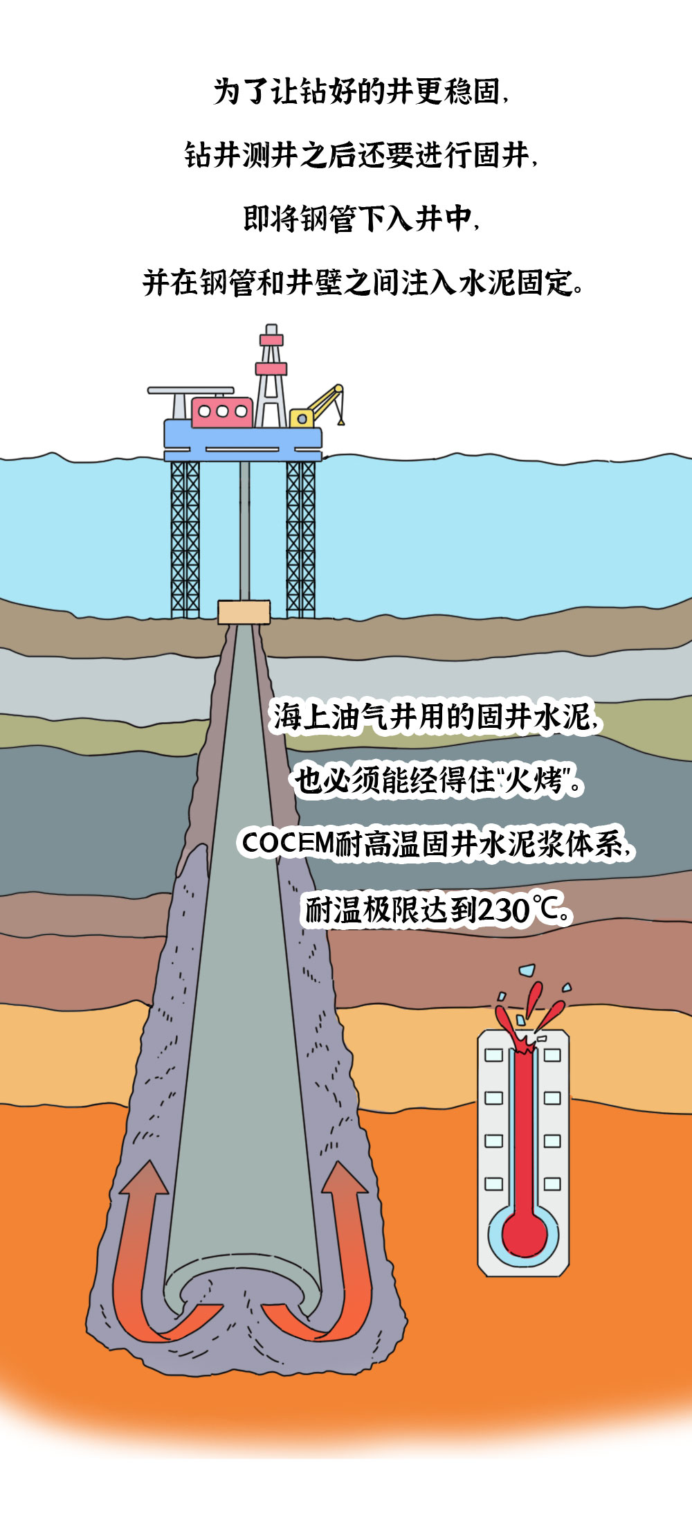 长见识了海里的石油原来是这么开采的通俗易懂的漫画预警