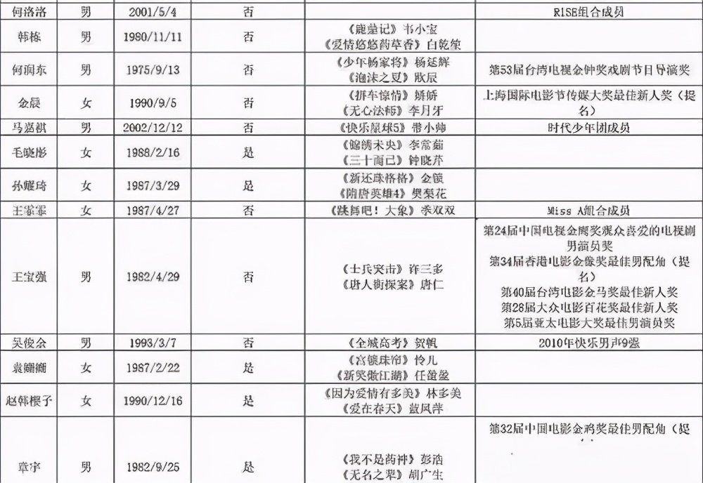 但从这个名单上邀请的艺人来看,这是要走《演员请就位》的道路吗?