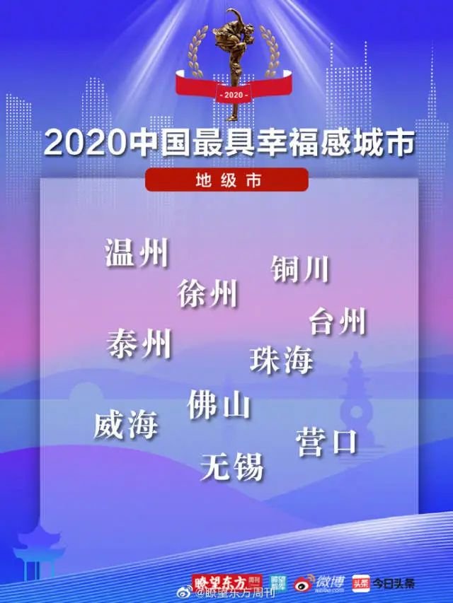 2020中国城市吸引力_2020中国城市商业魅力排行榜