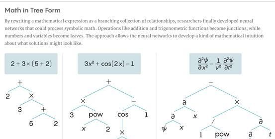 Ai数学家 求解高级数学问题的机器学习算法 财经头条