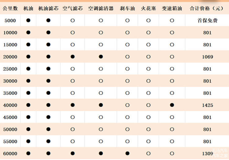 本田crv买混动还是1.5t,日常使用哪款更划算?