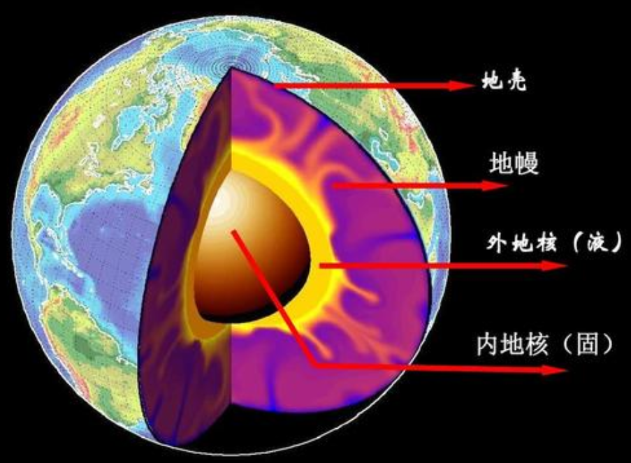 地球内部都是什么地下文明或地心人真的存在吗