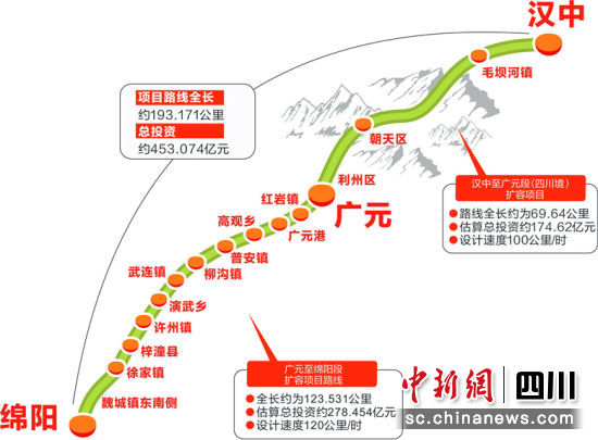 缓解出入川交通压力京昆高速川陕段即将扩容