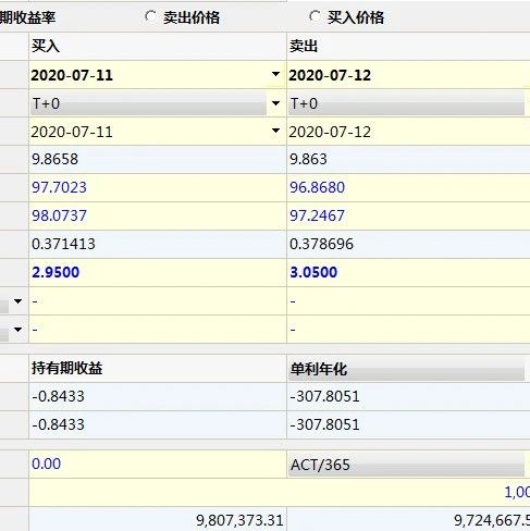 【债券久期】久期和收益率变化的关系_新浪新闻