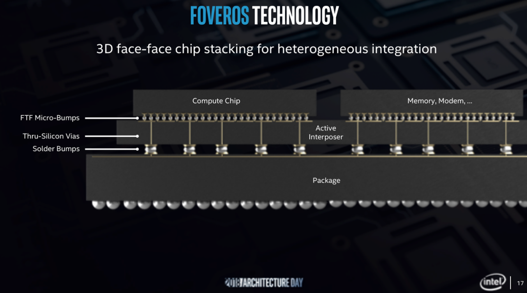  图|英特尔Foveros