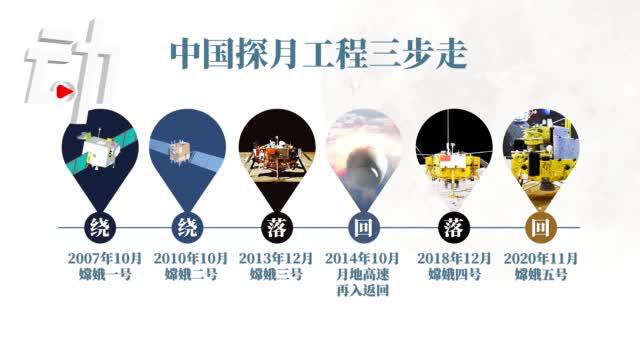 60秒5组数字了解:穿云奔月的嫦娥五号