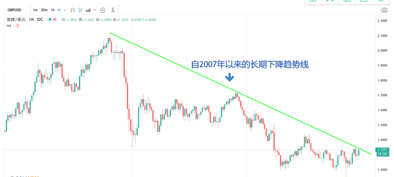 美国币GDP_我国货币供应量比美国高15万亿美元,为何GDP总量仅是美国的70%?