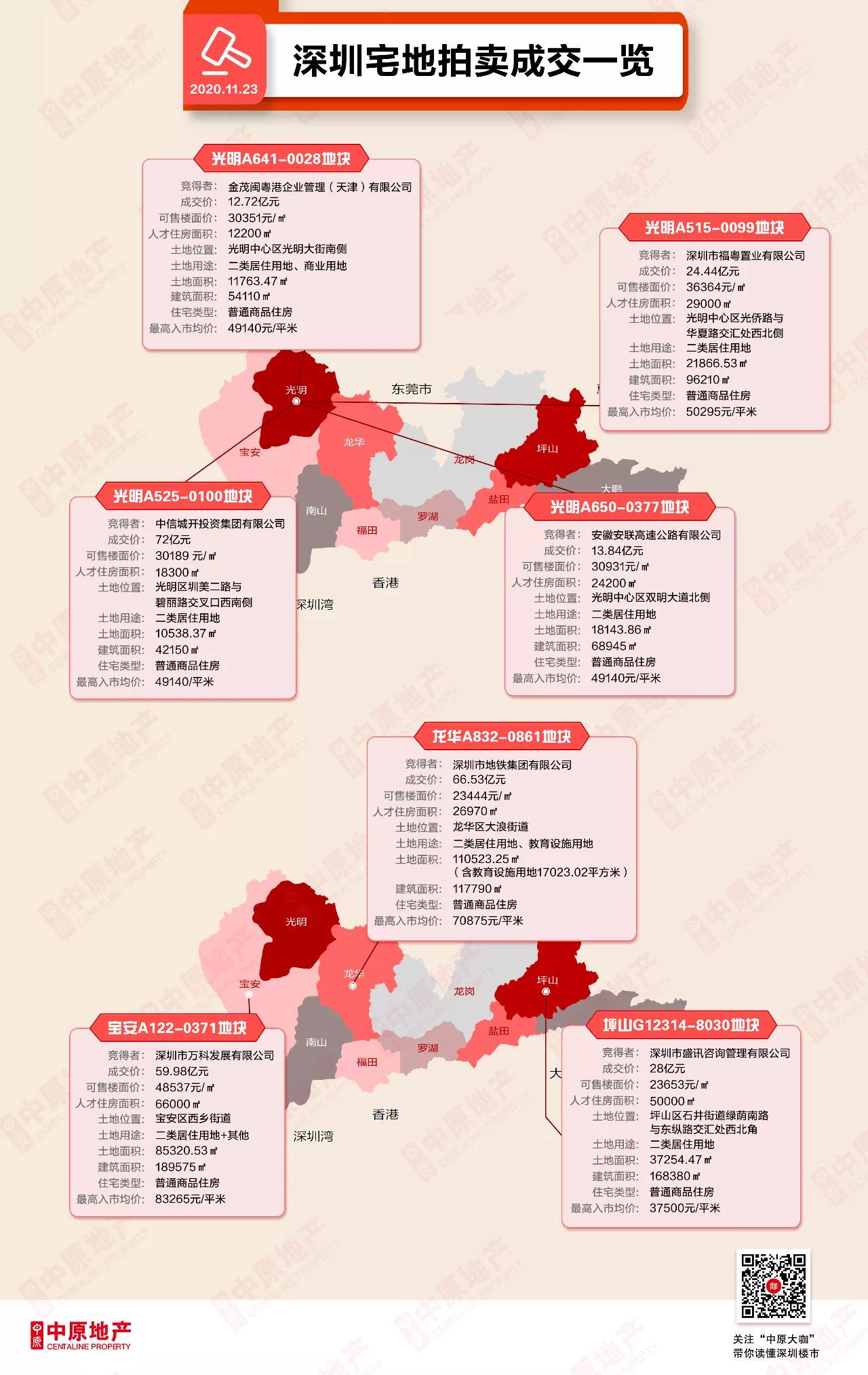 图片来源：中原地产