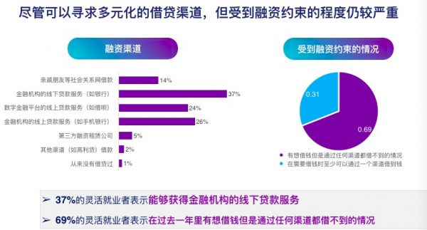 图片来源：中国人民大学中国普惠金融研究院