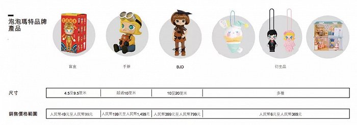 泡泡玛特品牌产品的资料