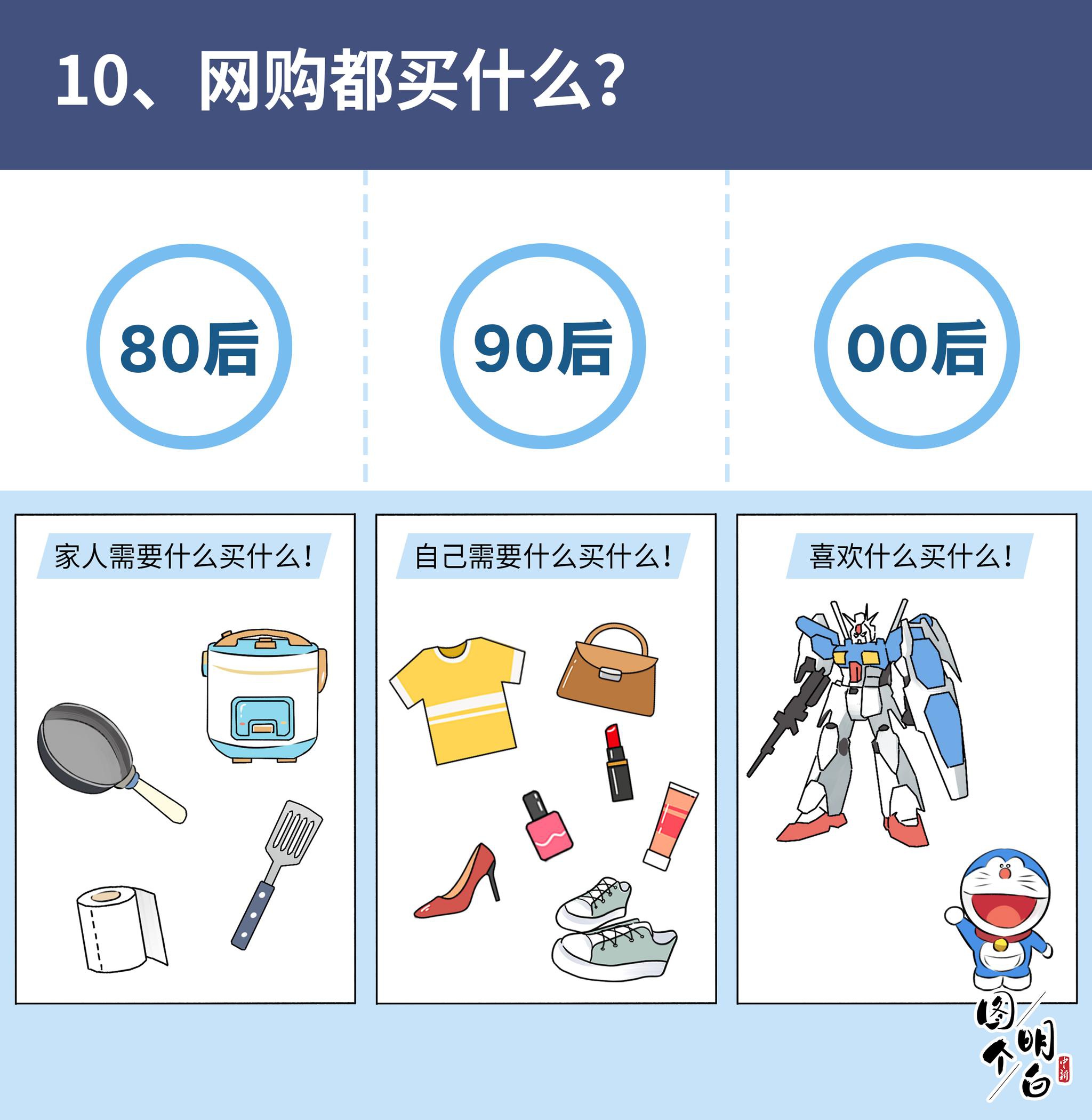 80后90后00后上网图鉴|网络|00后_新浪科技_新浪网