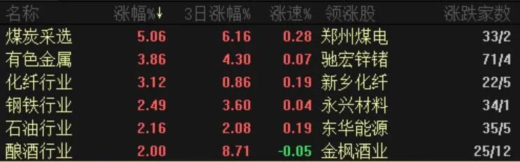 沪指冲破3400点 一个消息让茅台创4个月最大涨幅