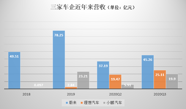 来源：财报数据