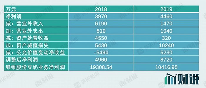图片来源：Wind、界面新闻研究部