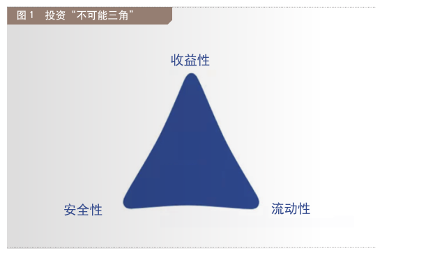 金融博览61财富年金险彰显配置魅力