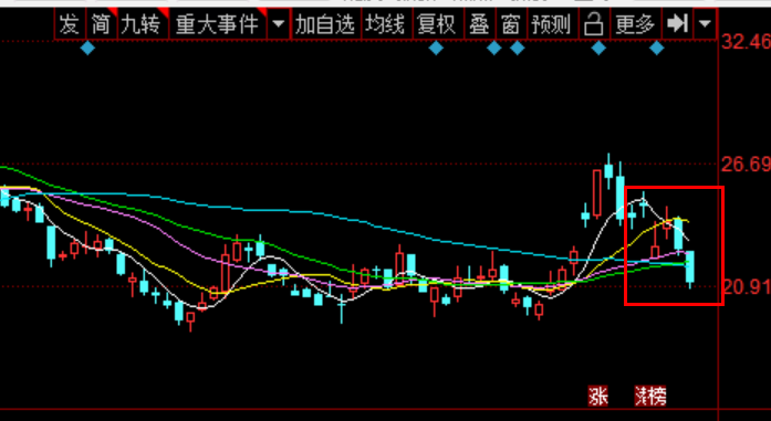 来源：股价图