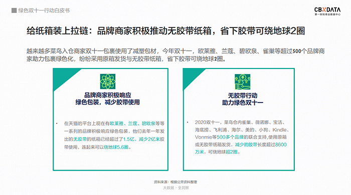 图片来源：《绿色双十一行动白皮书》