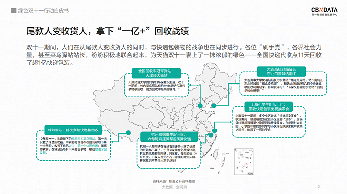 图片来源：《绿色双十一行动白皮书》