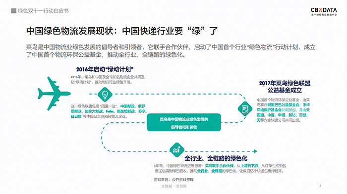 图片来源：《绿色双十一行动白皮书》