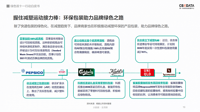 图片来源：《绿色双十一行动白皮书》