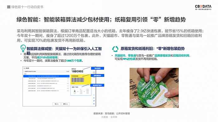 图片来源：《绿色双十一行动白皮书》