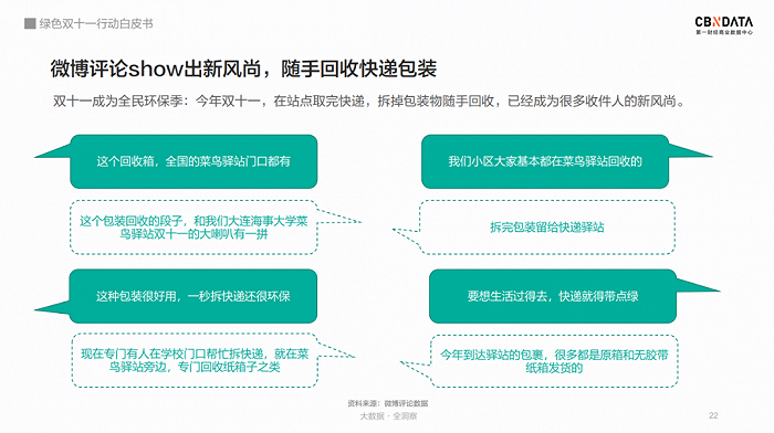 图片来源：《绿色双十一行动白皮书》
