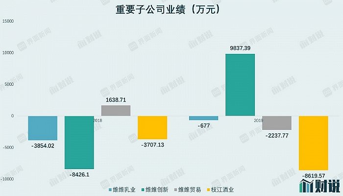 图片来源：Wind、界面新闻研究部
