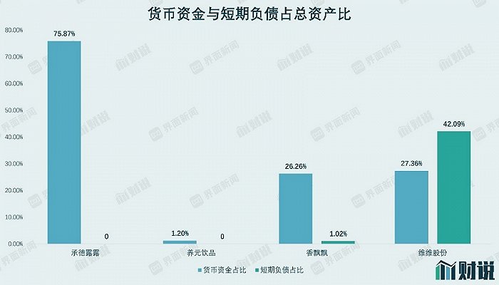 维维股份30亿负债压顶 昔日豆奶大王主业盈利能力堪忧