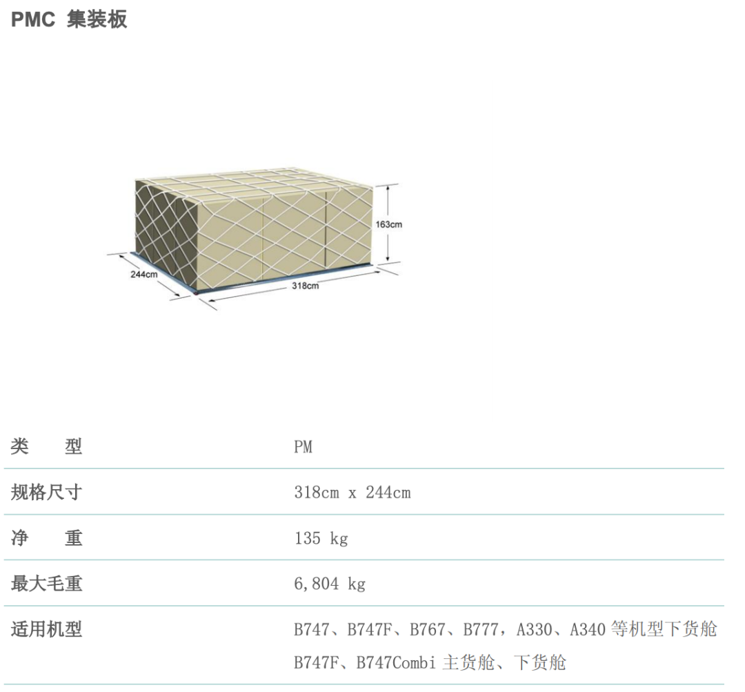 2例病例都进去过的航空集装器 到底是个啥