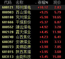 冷空气来袭 煤价强势或将维持到年底