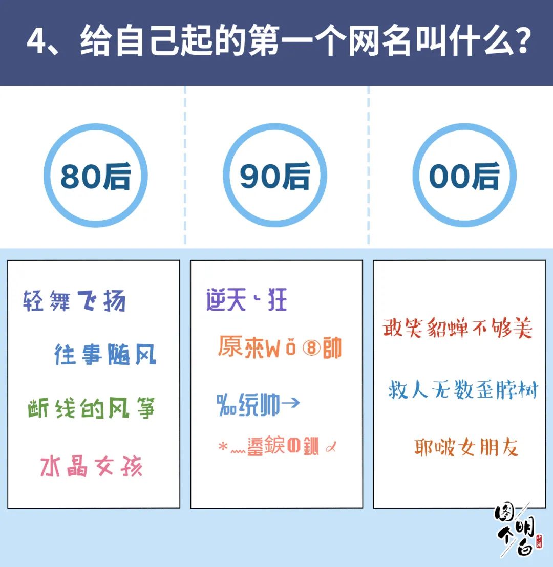 80后90后00后上网图鉴