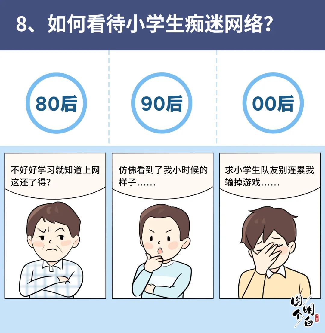 80后90后00后上网图鉴_新浪新闻