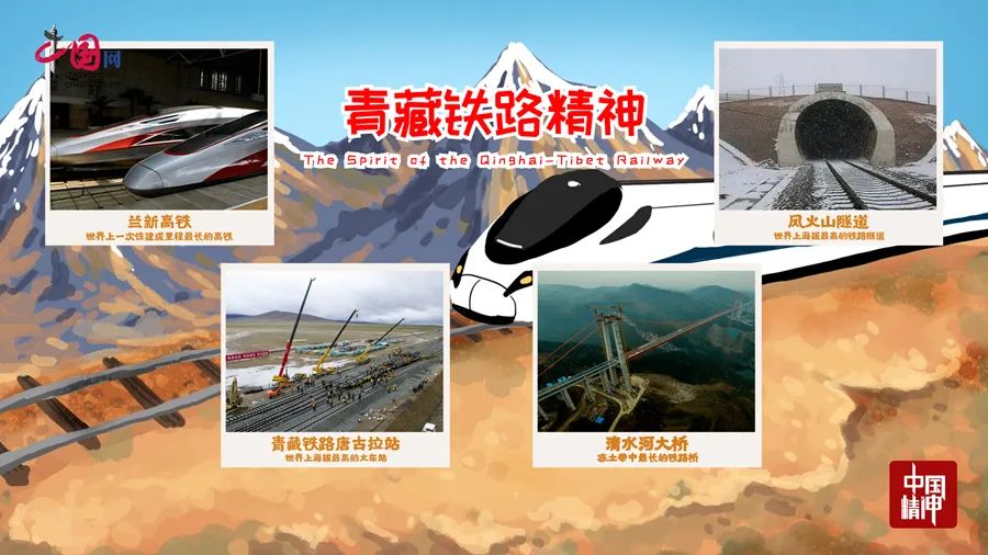 中国精神丨弘扬青藏铁路精神02挑战极限02攻破险阻02缔造科技