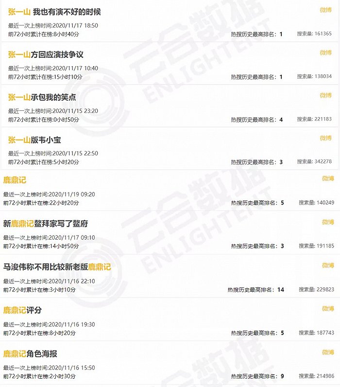 张一山没能救的 肖战可以吗 韦小宝 张一山 新丽 新浪科技 新浪网