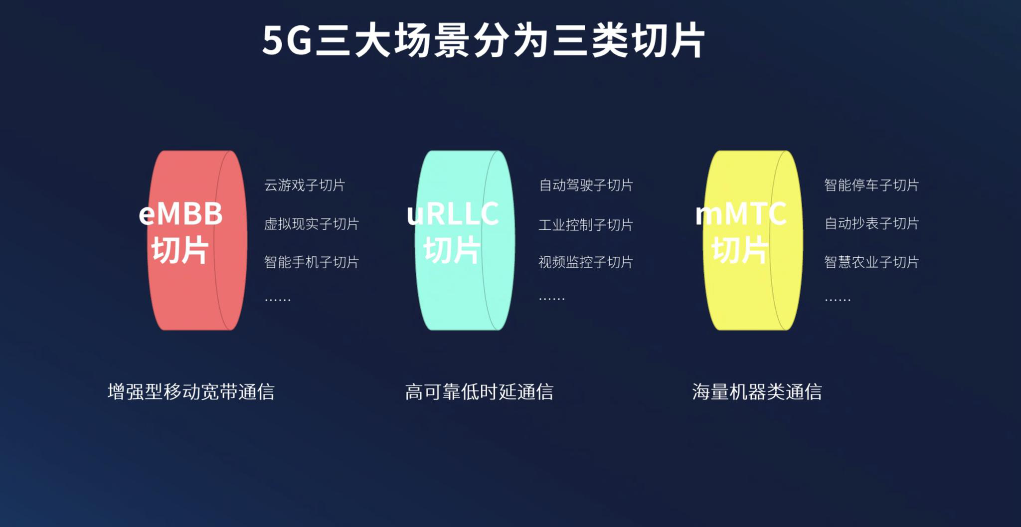 紫光展锐推出全球首款5g切片方案|5g网络|紫光|5g_新浪新闻
