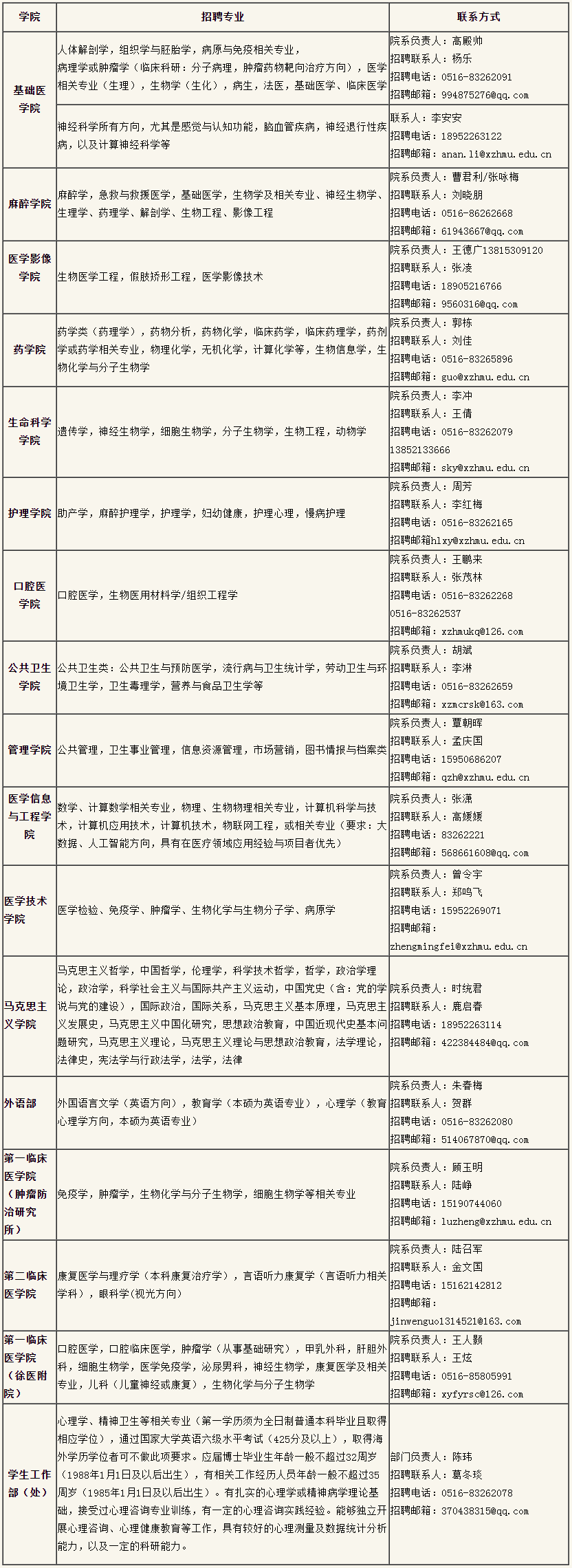 徐州医科大学2020年_徐州医科大学2020年高层次人才招聘公告