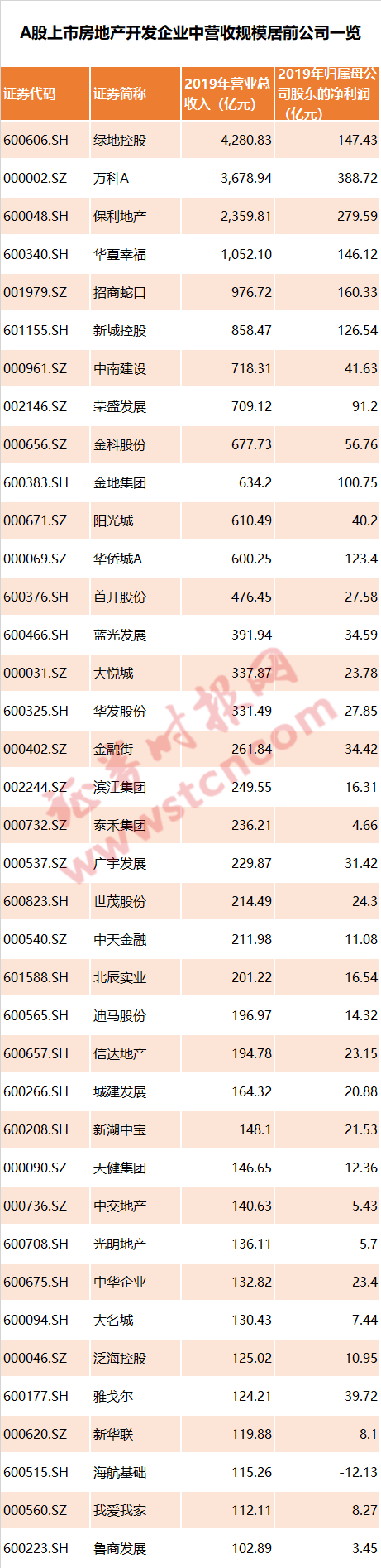 千万资产也是“无房刚需”！深圳网红盘引万人围猎，冻资340亿，贫穷又限制你我的想象！休闲区蓝鸢梦想 - Www.slyday.coM