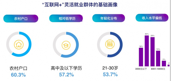 图片来源：中国人民大学中国普惠金融研究院