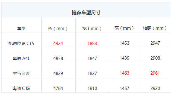 德美系豪华品牌PK CT5等中级车推荐