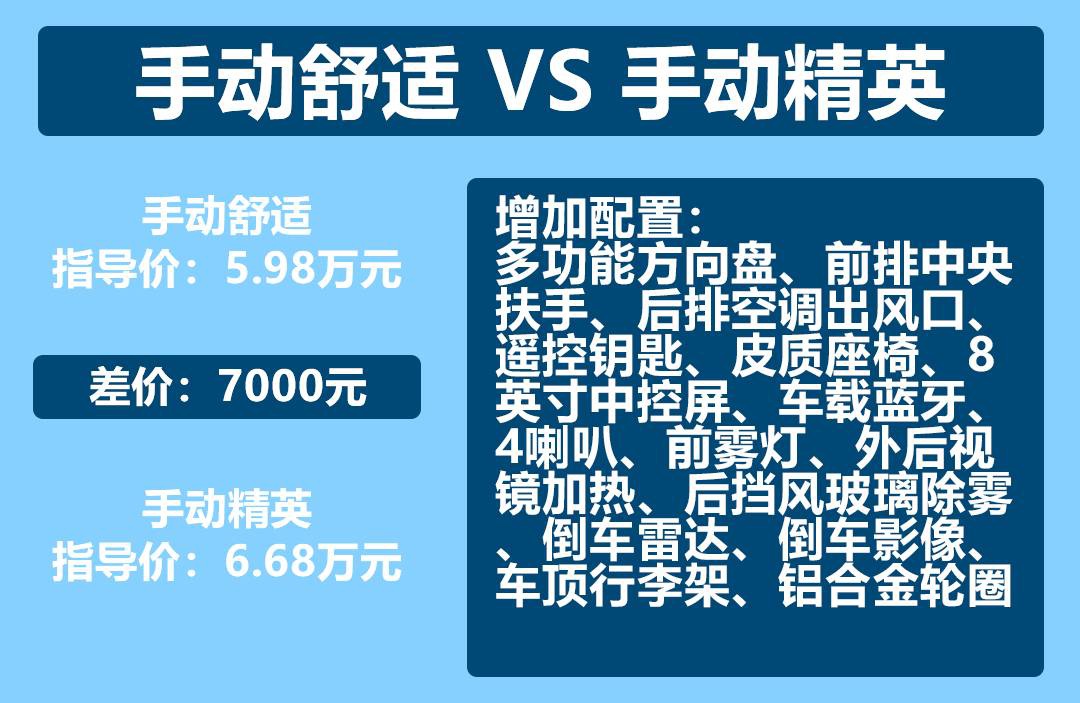 2021款宝骏360购车手册:推荐cvt精英型 配置够用/7.5万元拿下