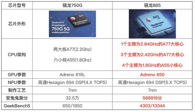 高通骁龙750g 一亿像素,2020年最强中端手机就是它了!